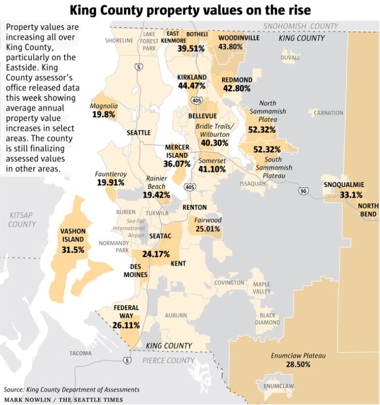 The Ins and Outs of Real Estate Taxes in Seattle A Comprehensive Guide